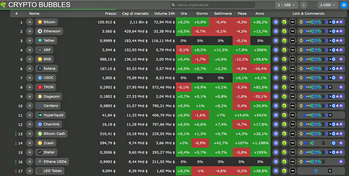 Current price cryptovalute